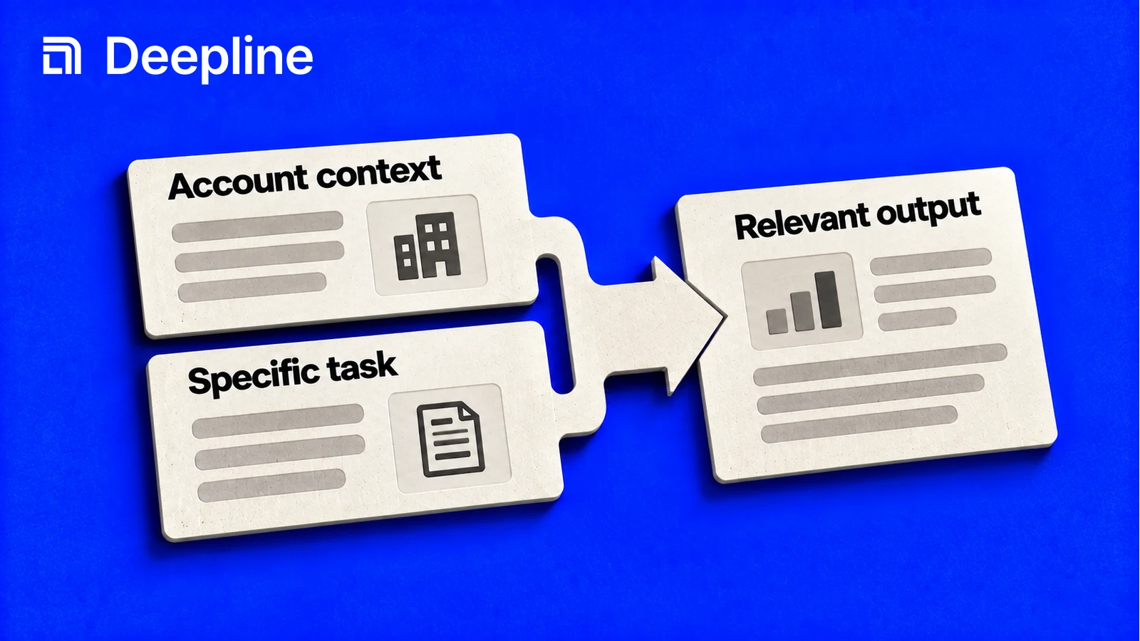 Account context and a specific task combine into a relevant output.