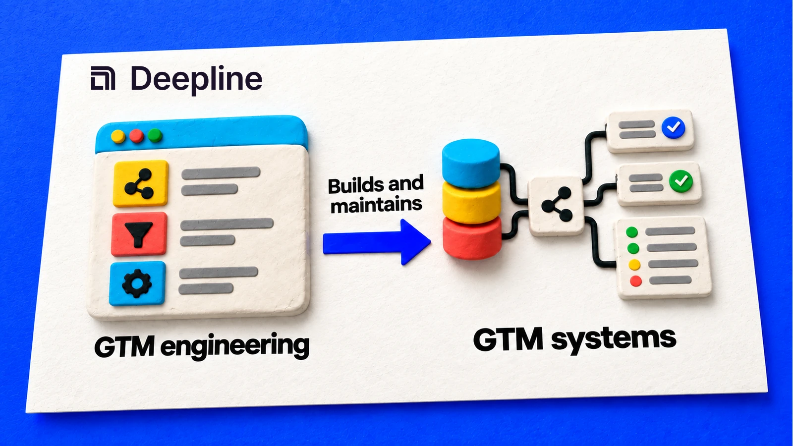 GTM engineering builds and maintains GTM systems.