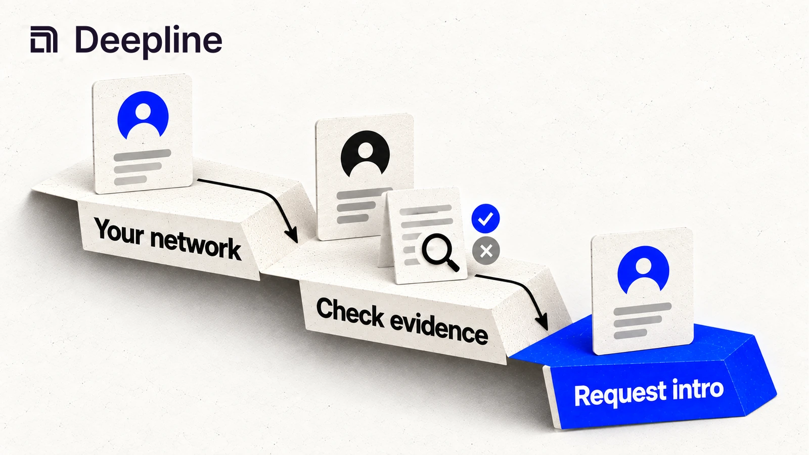 Network connections are checked for evidence before requesting an introduction.